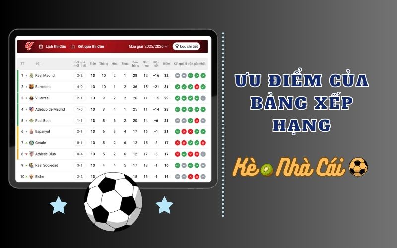 Ưu điểm nổi bật của bảng xếp hạng tại keonhacai.kiwi