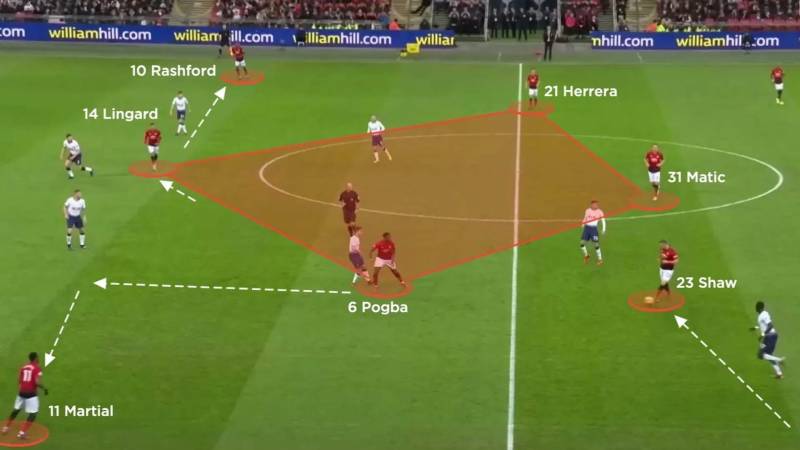 Diamond Midfield Là Gì? Giải Thích Dễ Hiểu Về Hệ Thống Kim Cương 4 Ưu điểm nổi bật của diamond midfield