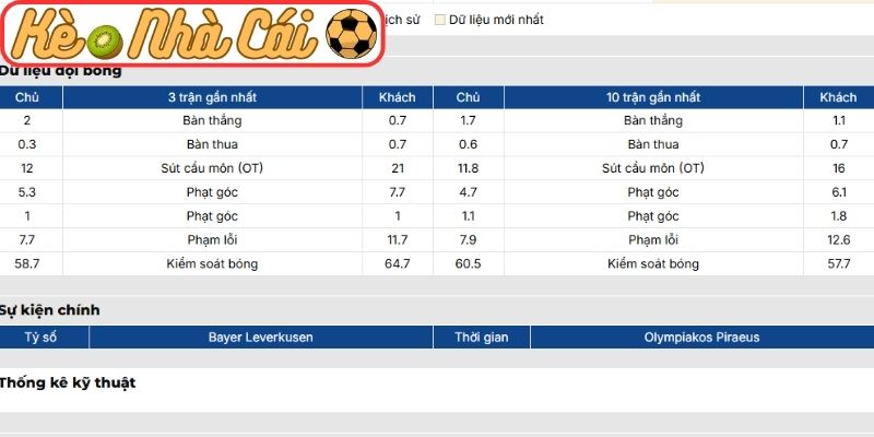 Phong độ Bayer Leverkusen