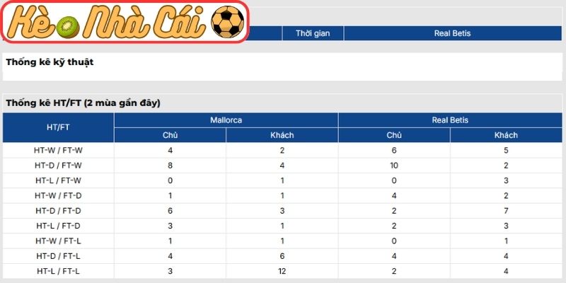 Soi kèo trận đấu Mallorca vs Real Betis (03:00 16-02, La Liga) 4 Thông tin lực lượng Mallorca vs Real Betis (03:00 16-02, La Liga)