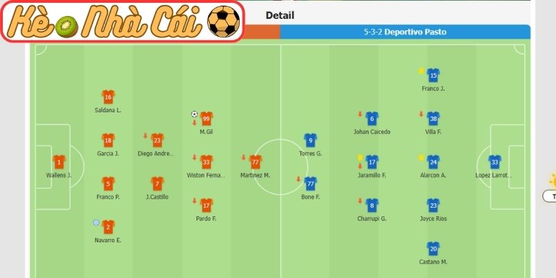 Soi kèo trận đấu Alianza Petrolera vs Deportivo Pasto (04:10 02-04, VĐQG Colombia) 4 Thông tin lực lượng Alianza Petrolera vs Deportivo Pasto (04:10 02-04, VĐQG Colombia)