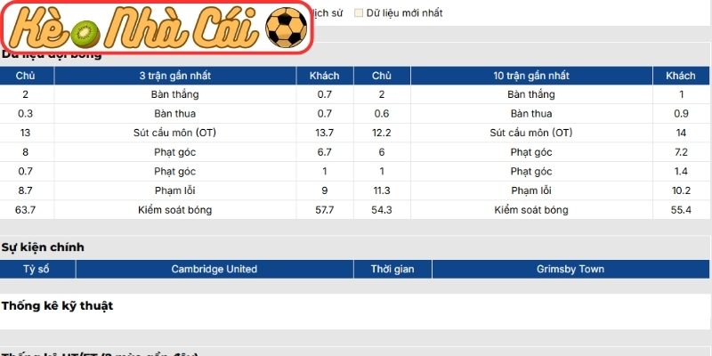 Phong độ Cambridge United