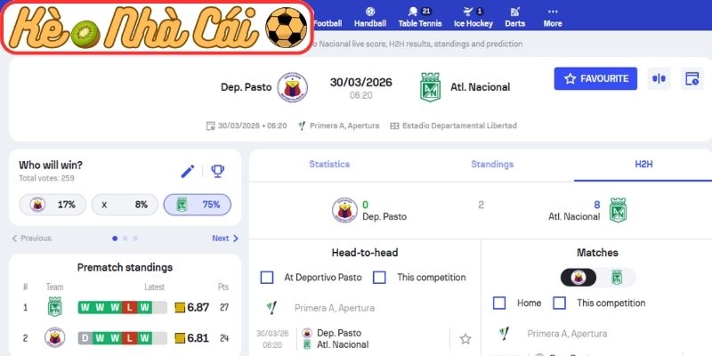 Soi kèo trận đấu Deportivo Pasto vs Atletico Nacional (06:20 30-03, VĐQG Colombia) 3 Kèo châu Á trận Deportivo Pasto vs Atletico Nacional (06:20 30-03, VĐQG Colombia)
