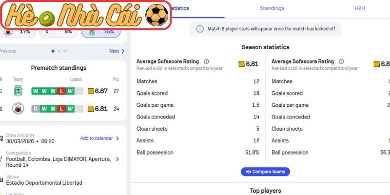Soi kèo trận đấu Deportivo Pasto vs Atletico Nacional (06:20 30-03, VĐQG Colombia) 2 Phong độ Deportivo Pasto