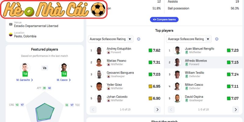 Soi kèo trận đấu Deportivo Pasto vs Atletico Nacional (06:20 30-03, VĐQG Colombia) 4 Thông tin lực lượng Deportivo Pasto vs Atletico Nacional (06:20 30-03, VĐQG Colombia)