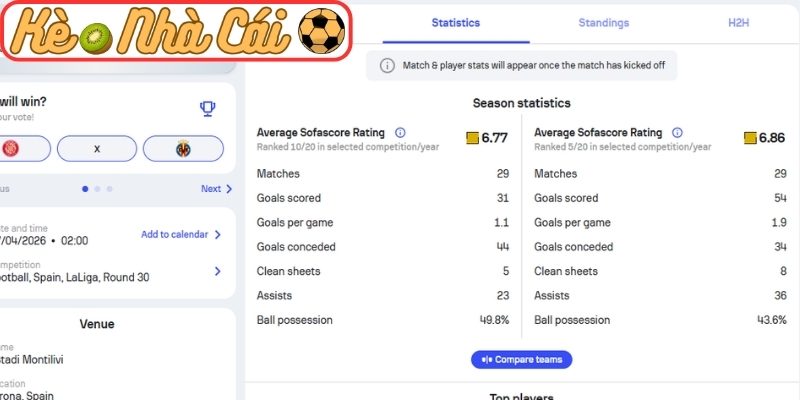 Soi kèo trận đấu Girona vs Villarreal (02:00 07-04, La Liga) 2 Phong độ Girona