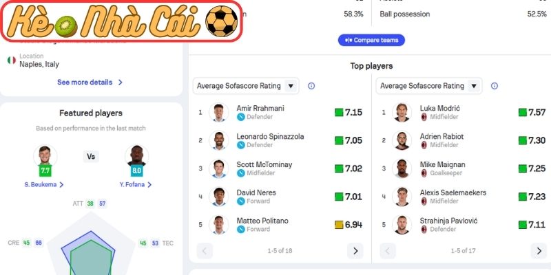 Soi kèo trận đấu Napoli vs AC Milan (01:45 07-04, Serie A) 2 Phong độ Napoli