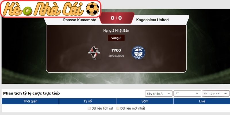Soi kèo trận đấu Roasso Kumamoto vs Kagoshima United (11:00 29-03, Hạng 2 Nhật Bản) 3 Kèo châu Á trận Roasso Kumamoto vs Kagoshima United (11:00 29-03, Hạng 2 Nhật Bản)