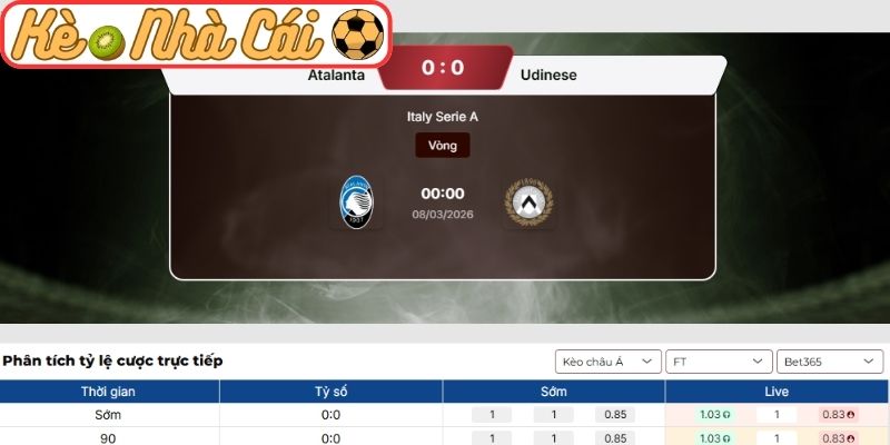 Kèo châu Á trận Atalanta vs Udinese (00:00 08-03, Serie A)