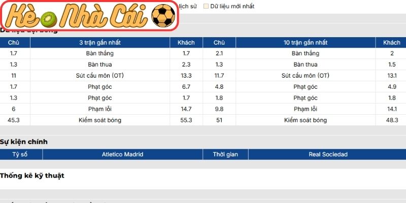 Phong độ Atletico Madrid