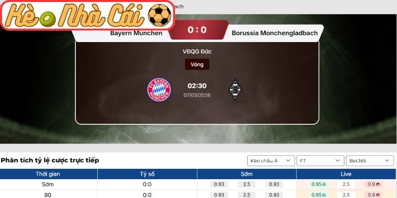 Kèo châu Á trận Bayern Munich vs Monchengladbach (02:30 07-03, Bundesliga)