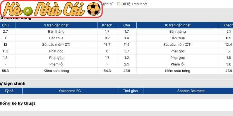 Soi kèo trận đấu Yokohama FC vs Shonan Bellmare (12:00 28-03, Hạng 2 Nhật Bản) 2 Phong độ Yokohama FC