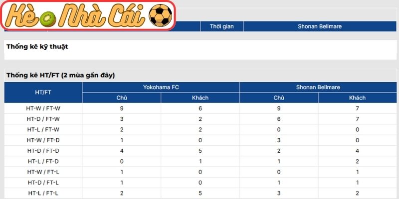 Soi kèo trận đấu Yokohama FC vs Shonan Bellmare (12:00 28-03, Hạng 2 Nhật Bản) 4 Thông tin lực lượng Yokohama FC vs Shonan Bellmare (12:00 28-03)