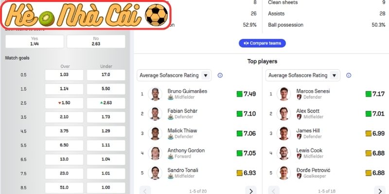 Soi kèo trận đấu Newcastle United vs AFC Bournemouth (21:00 18-04, Ngoại hạng Anh) 2 Phong độ Newcastle United gần đây