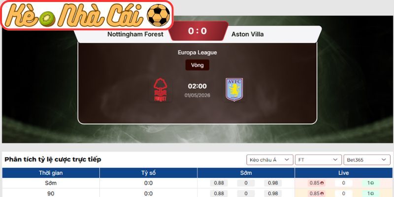 Kèo châu Á trận Nottingham Forest vs Aston Villa (02:00 01-05, UEFA Europa League)