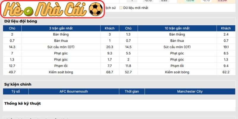 Phong độ AFC Bournemouth mới nhất