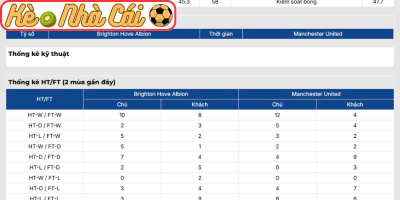 Thông tin lực lượng Brighton vs Manchester United (22:00 24-05, Ngoại hạng Anh)