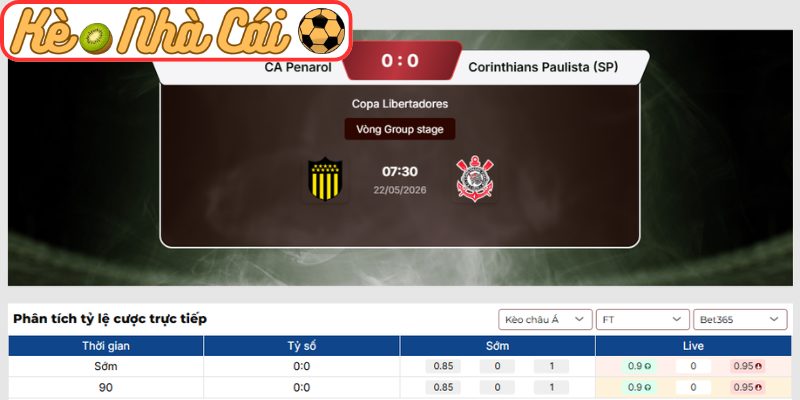 Kèo châu Á trận CA Penarol vs Corinthians Paulista (SP) (07:30 22-05, Copa Libertadores)