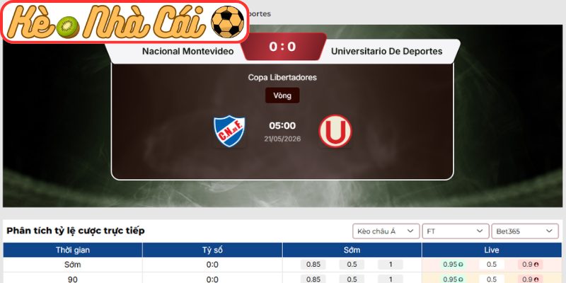 Kèo châu Á trận Nacional Montevideo vs Universitario de Deportes (05:00 21-05)