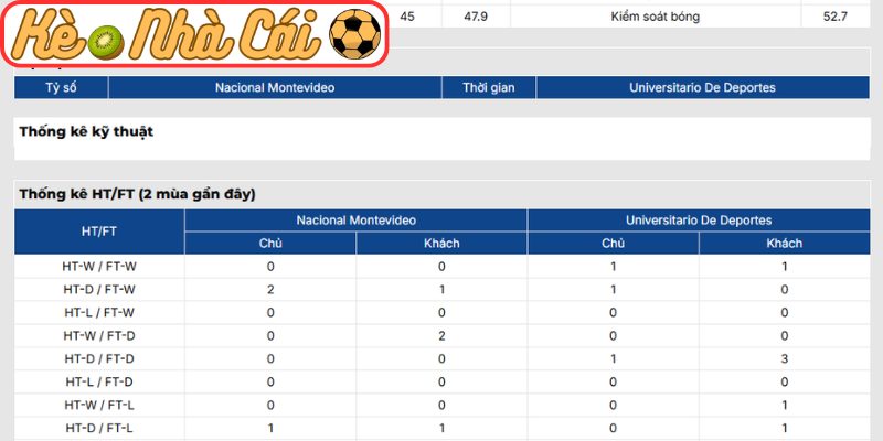 Thông tin lực lượng Nacional Montevideo vs Universitario de Deportes (05:00 21-05)